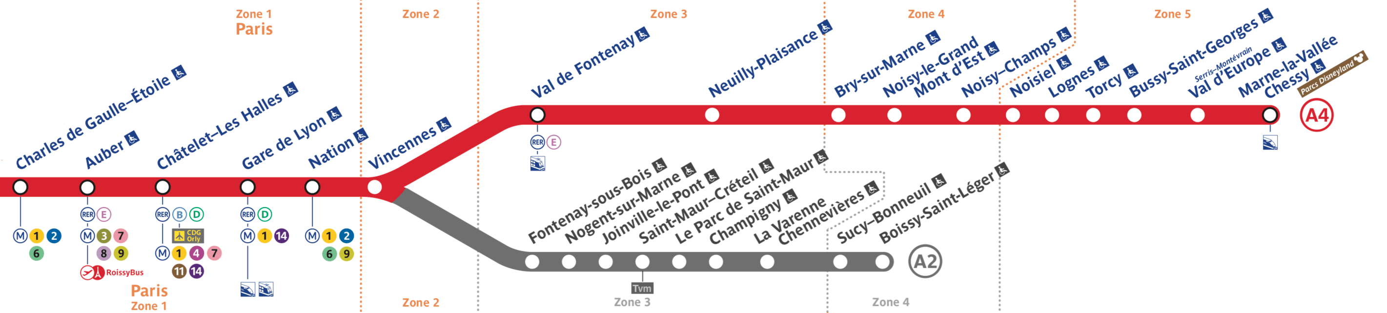 Plano linea RER A desde el centro de Paris hasta Disneyland