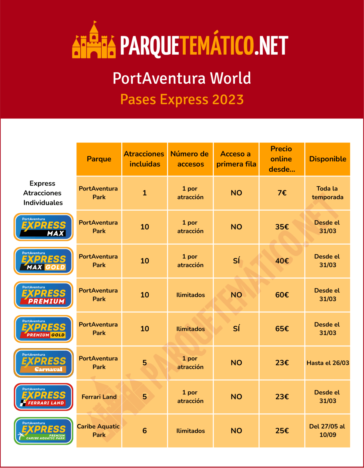 Tabla resumen de modalidades PortAventura Express 2023 v2