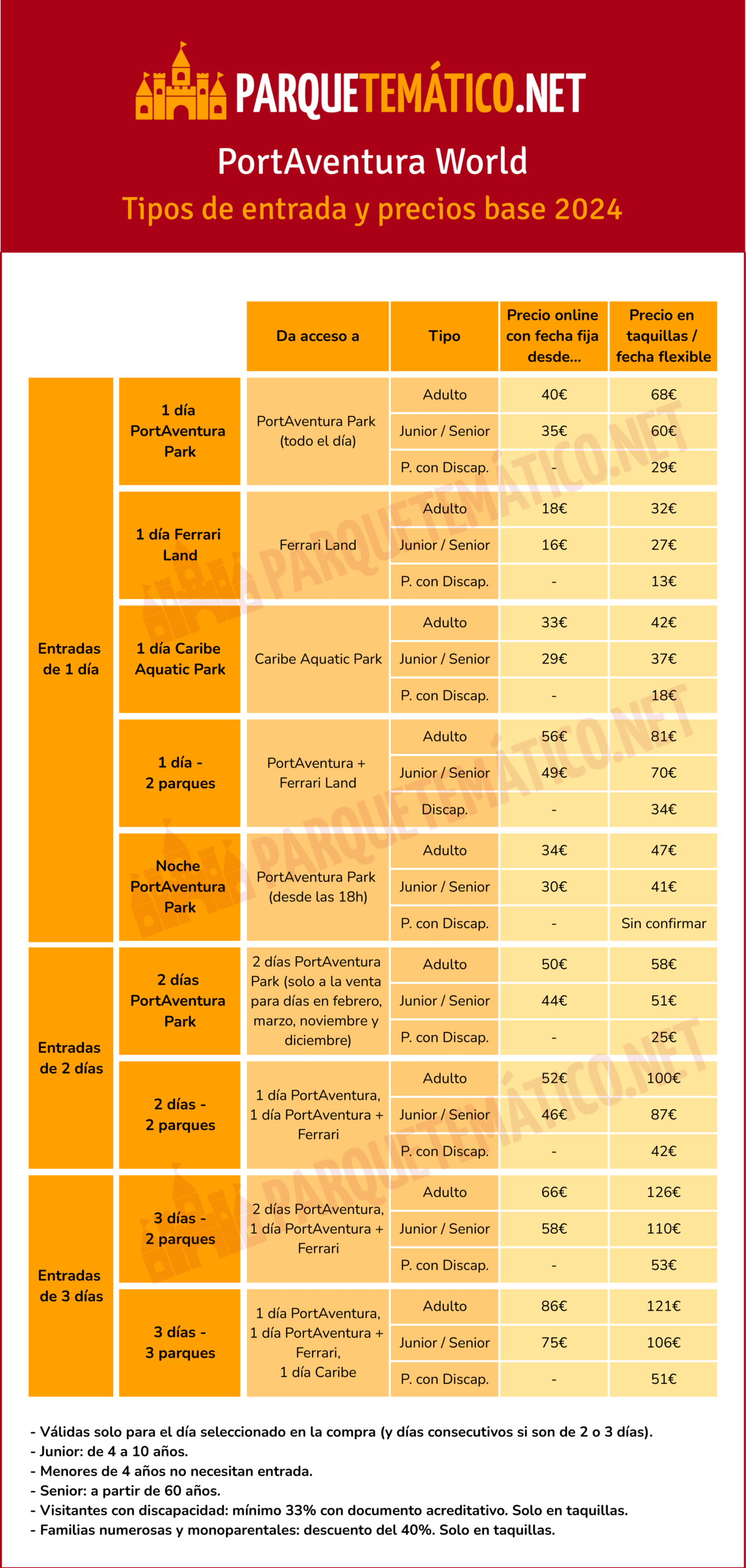 Tipos de entradas y precios de PortAventura World en 2024