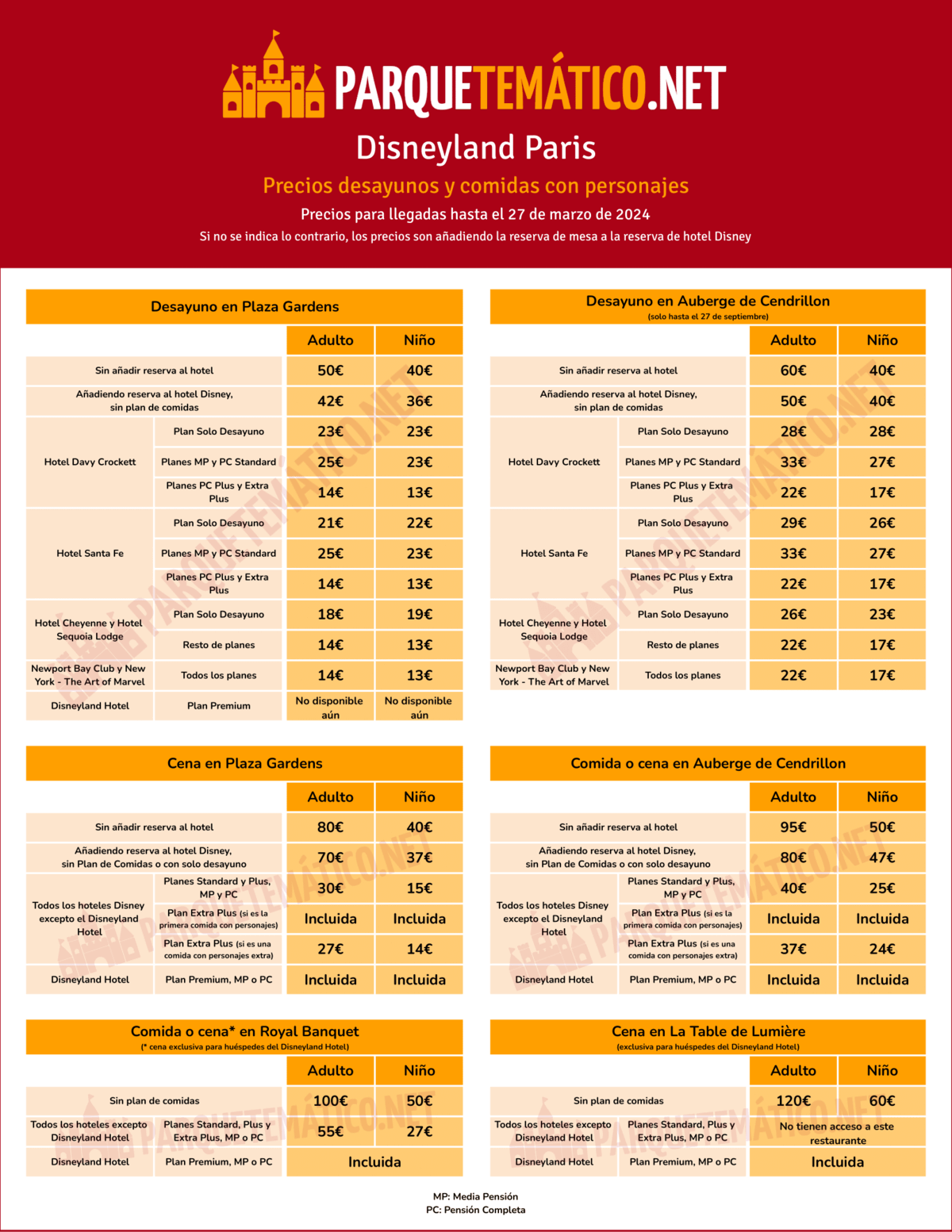 Precios de comidas con personajes Disneyland Paris con y sin plan de comidas - Valido hasta el 27 de marzo de 2024